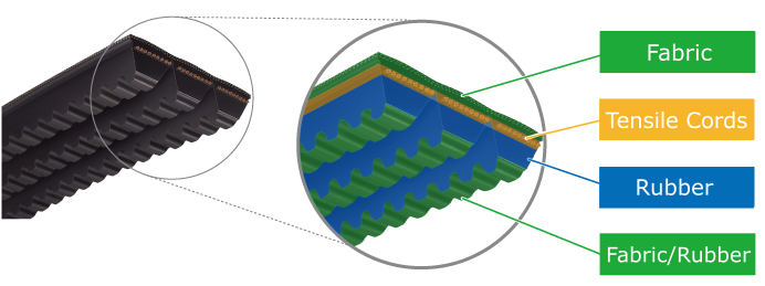 <strong>Banded Raw Edge V-belts</strong>