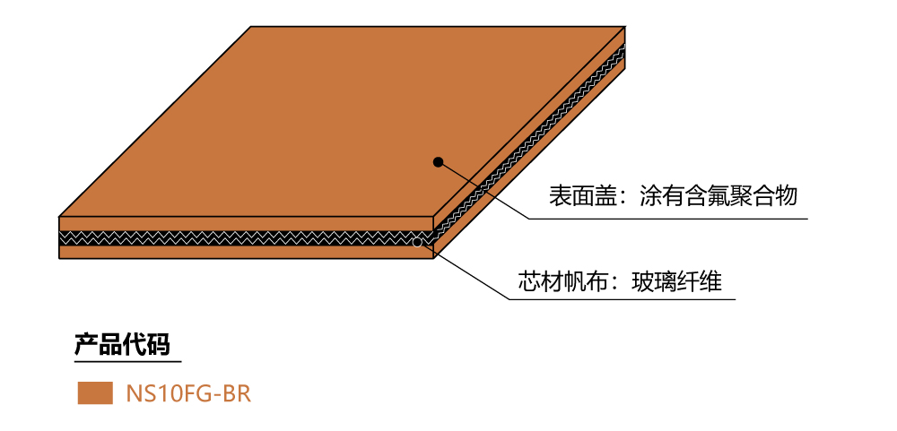 〇表面盖：涂有特殊的氟碳树脂。<br/>〇芯材帆布：耐热玻璃帆布。