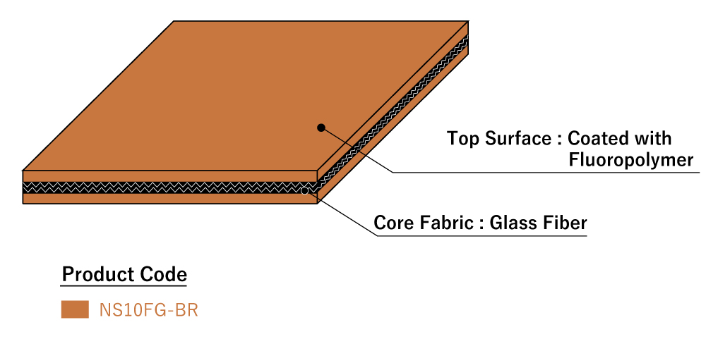 〇Surface：Coated with special fluorine plastic.<br/>○Core fabric：Glass fabric with excellent heat resistance.