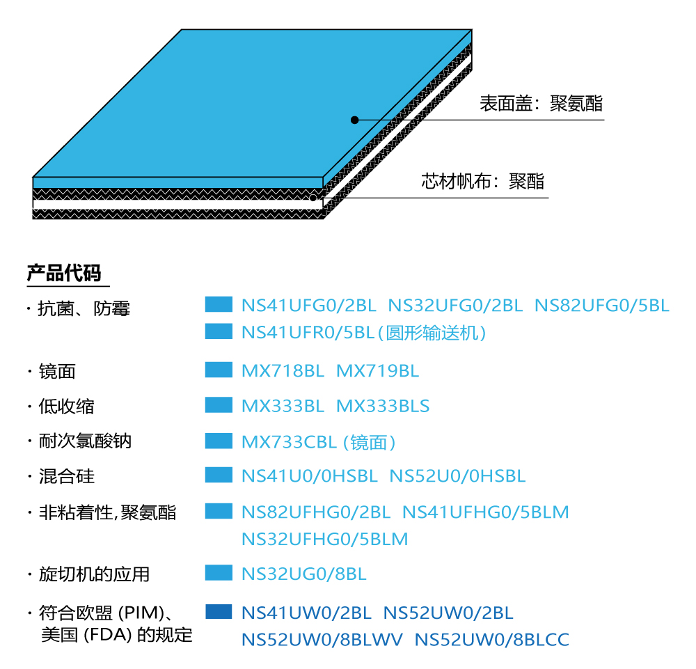 〇表面盖：聚氨酯或混合硅胶，性能优良，适合各种规格要求。<br/>〇芯材帆布：聚酯帆布，具有良好的防线磨损保护。