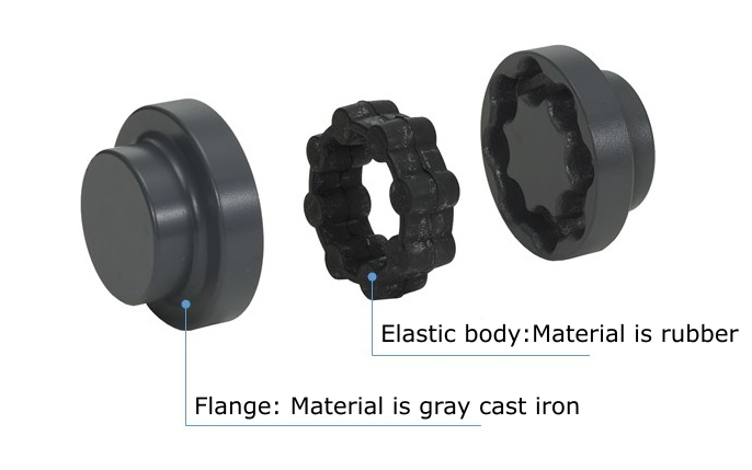MH type（Elastic body: synthetic rubber ）