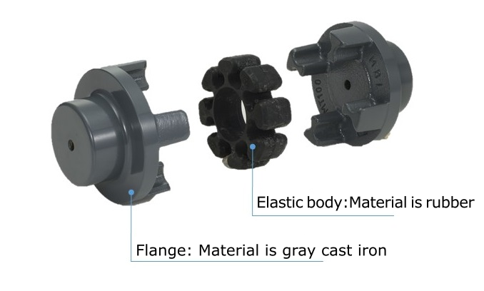 MT type（Elastic body: synthetic rubber）