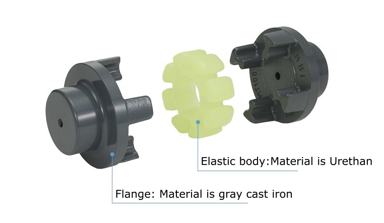 MT type（Elastic body: polyurethane）