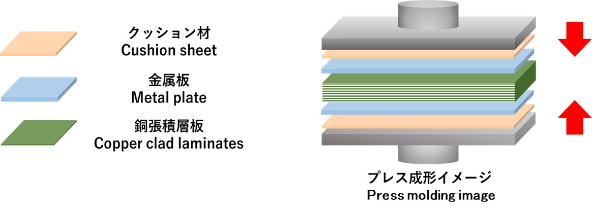 Cushioning material for heat press