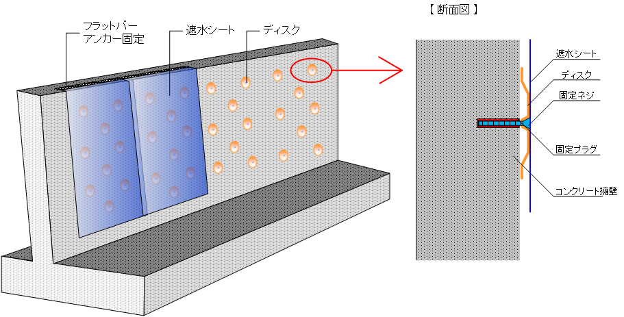 Heat-disc technique to adhere geomembrane sheet to concrete wall