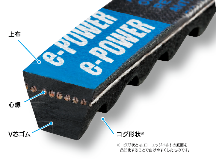 e-POWER®Vベルトシリーズ