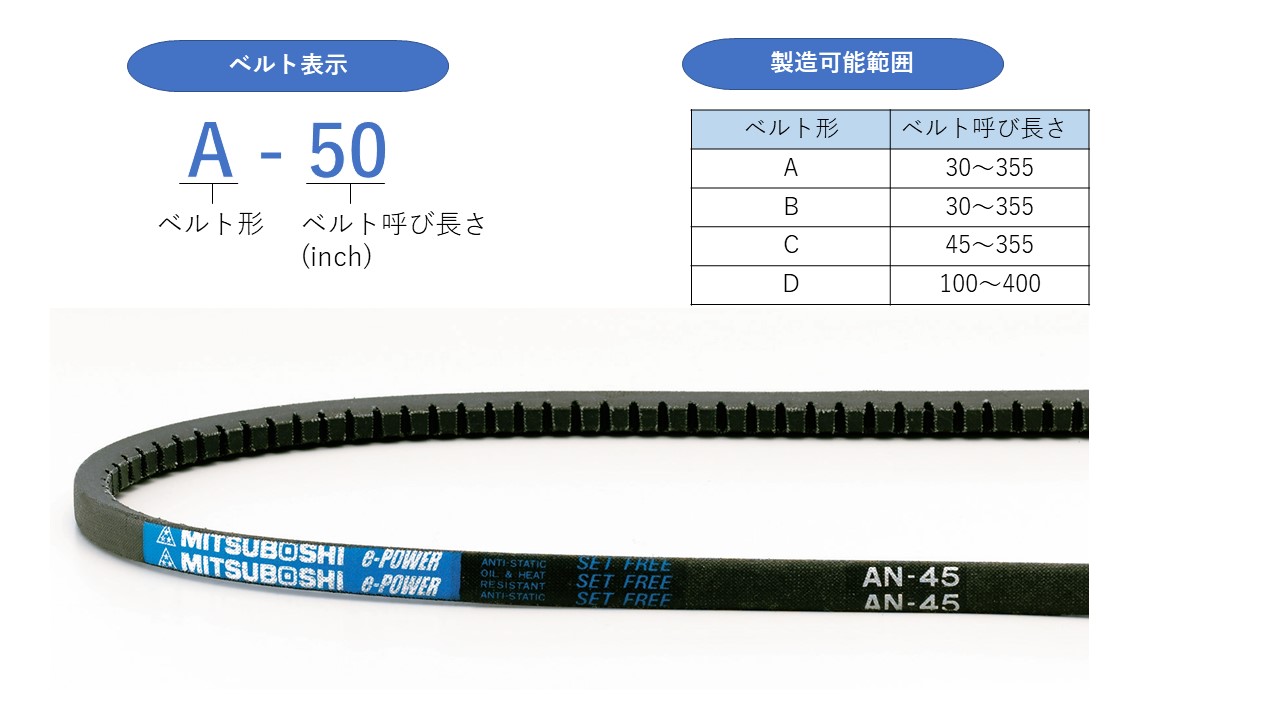 バンドー化学 省エネレッド D形 RD-289-www.malaikagroup.com