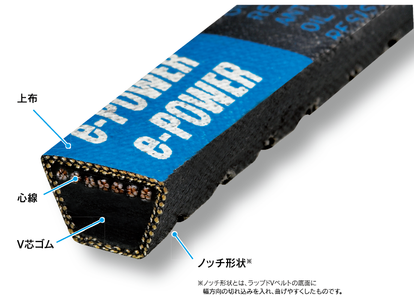 e-POWER Vベルト ラップドノッチドタイプ 品番A61 長さ1549mm 通販