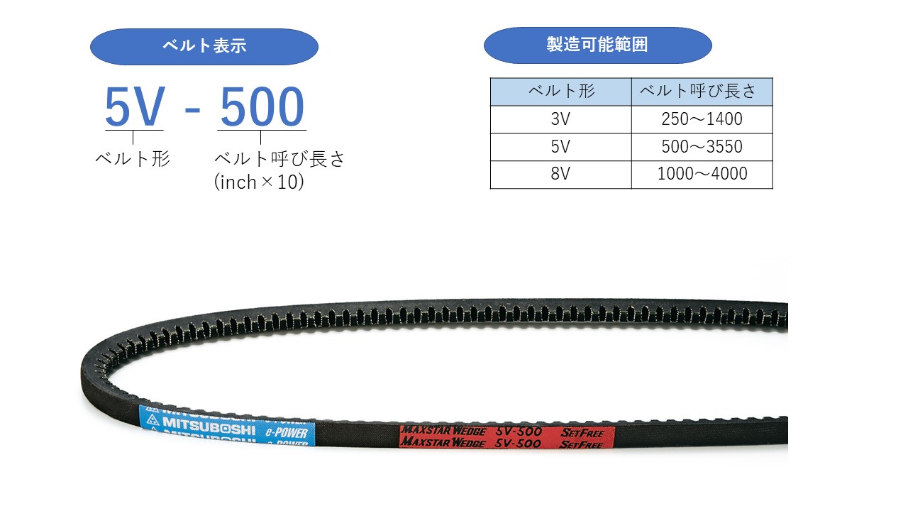 e-POWER®Vベルトシリーズ