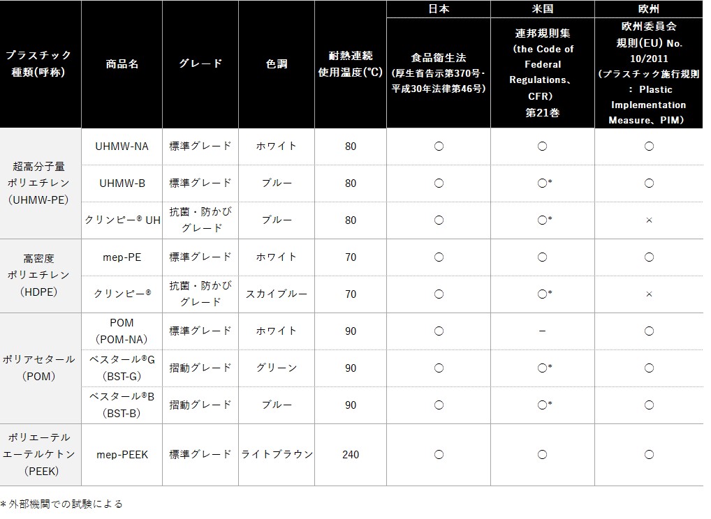 image_ep_sangyo_food_1.png