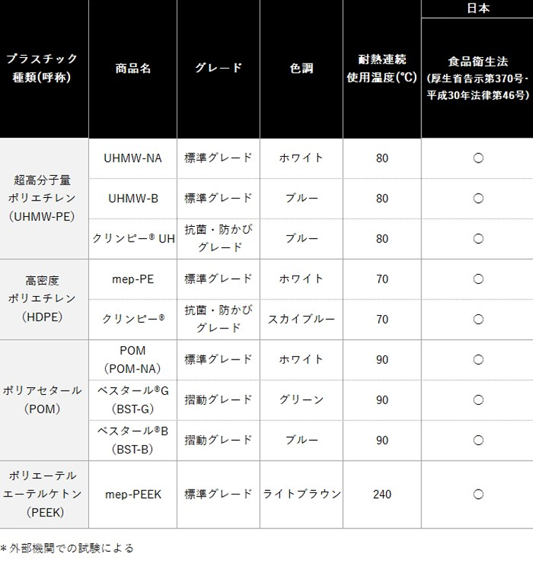 image_ep_sangyo_food_3.png