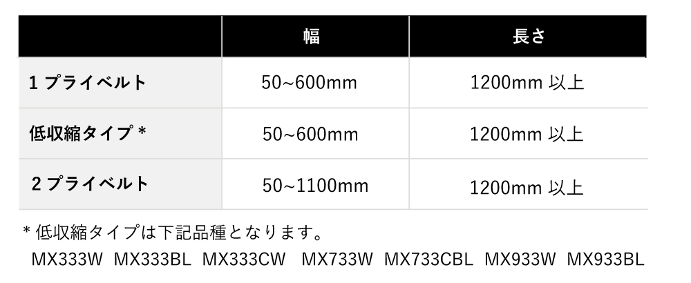 加工範囲<br/>適用範囲を超える場合は、当社にお問合せください。