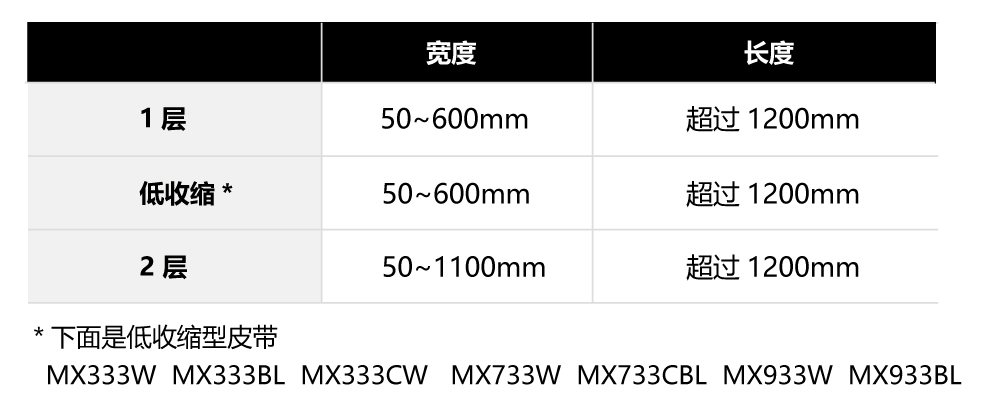 处理范围<br/>如果超出了申请范围，请与本公司联系。