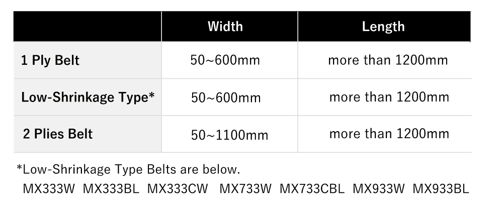 Processing range<br/>Please contact us if your application exceeds the range of application.