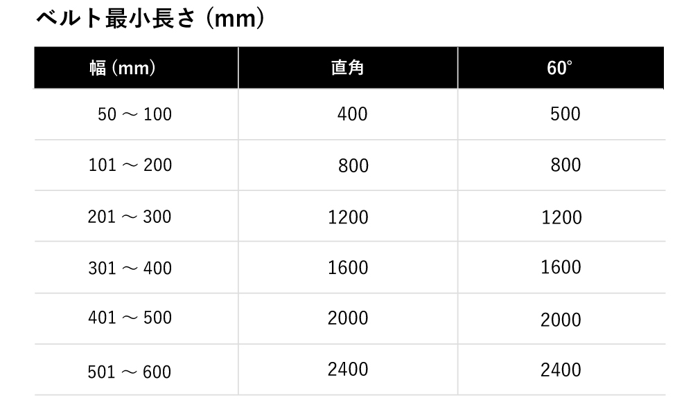 加工範囲
