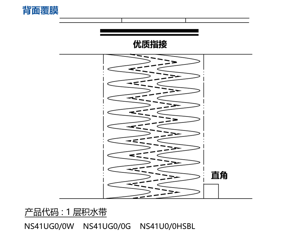 标准规格