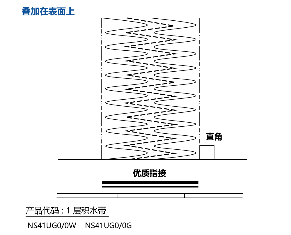 刀口规格