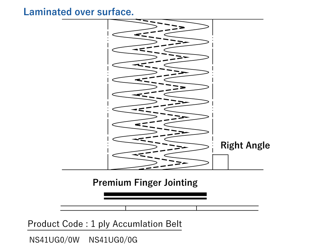 Knife Edge