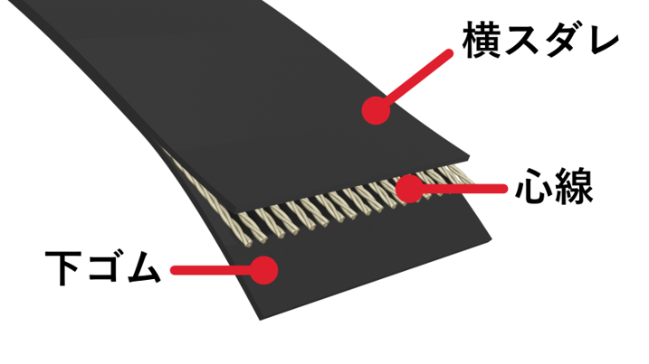 サンプル
