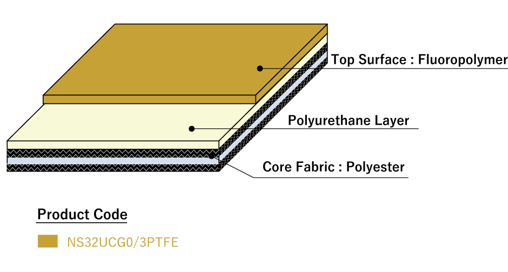 〇Surface：Polyurethane with excellent sodium hypochlorite resistance coated with fluorine film.<br/>〇Core fabric：Non-fray polyester fabric.
