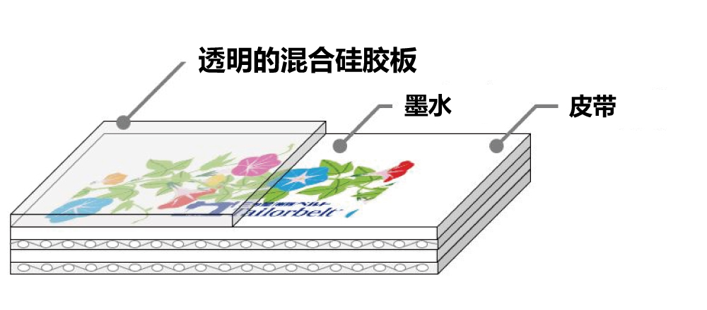 印刷在皮带表面盖上，并由透明的混合硅胶片焊接保护。