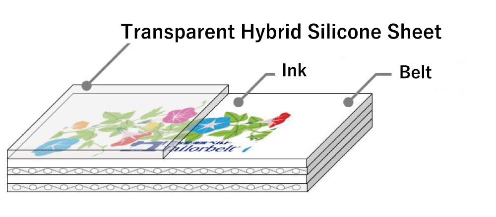 〇Print on the belt surface cover and protected by a transparent hybrid silicone sheet welded on.