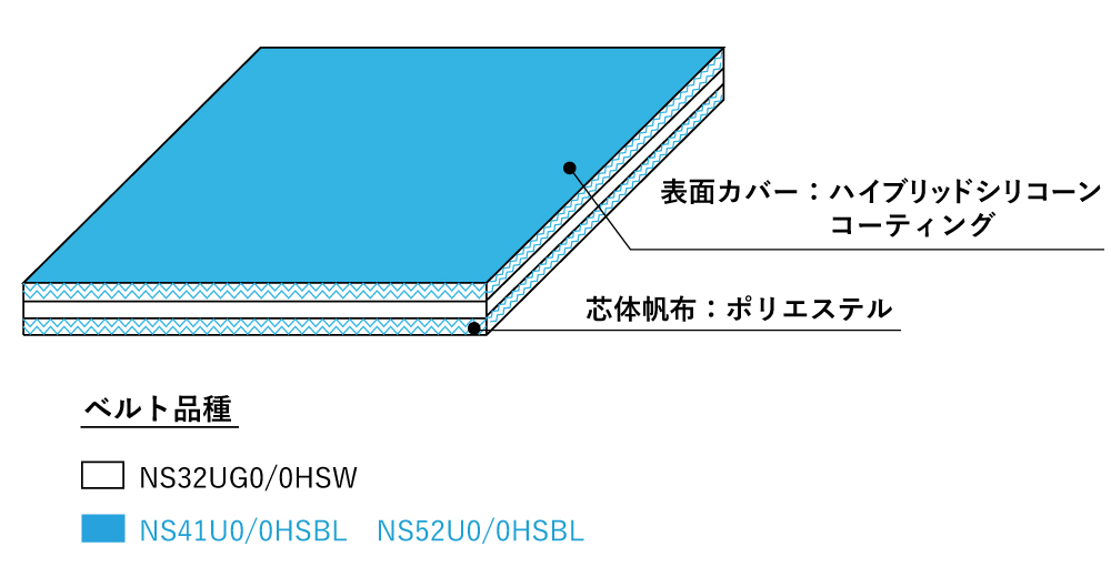 コーティングタイプ