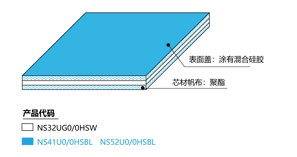 涂层类型