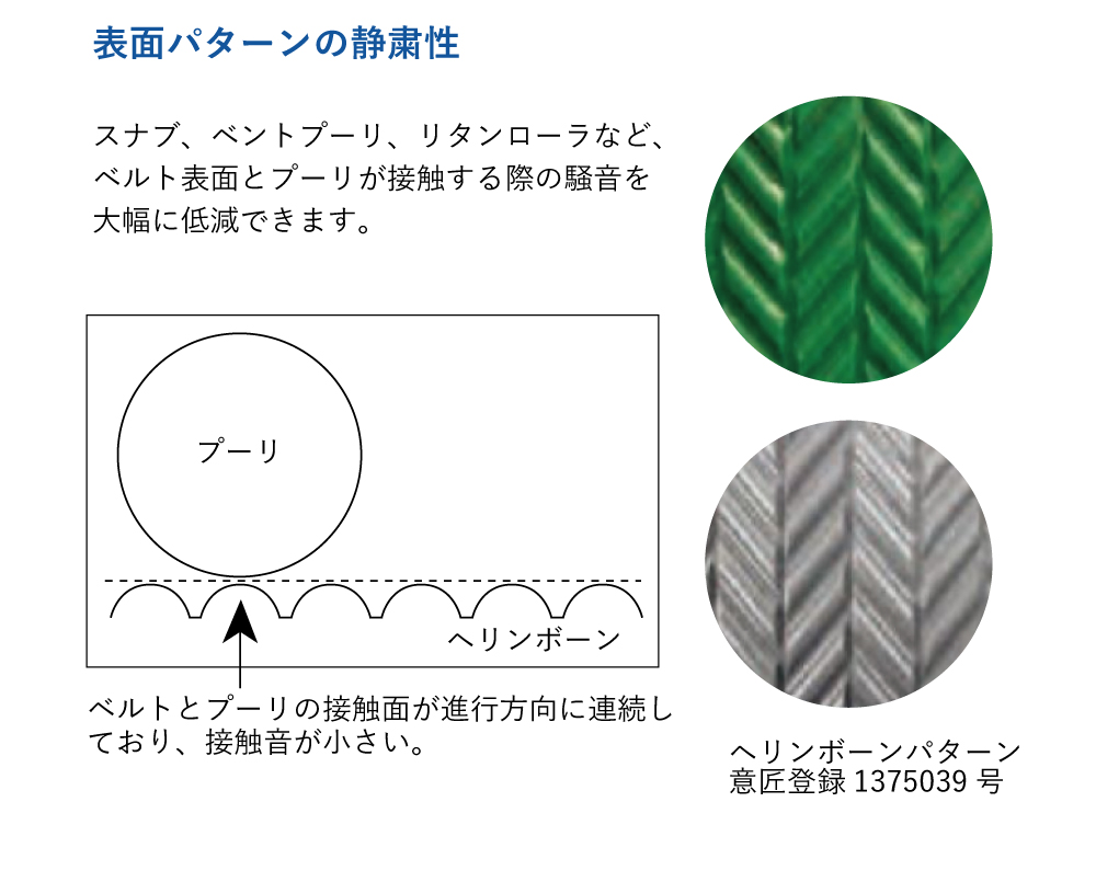 高性能傾斜ベルト：騒音の抑えた表面パターンを採用