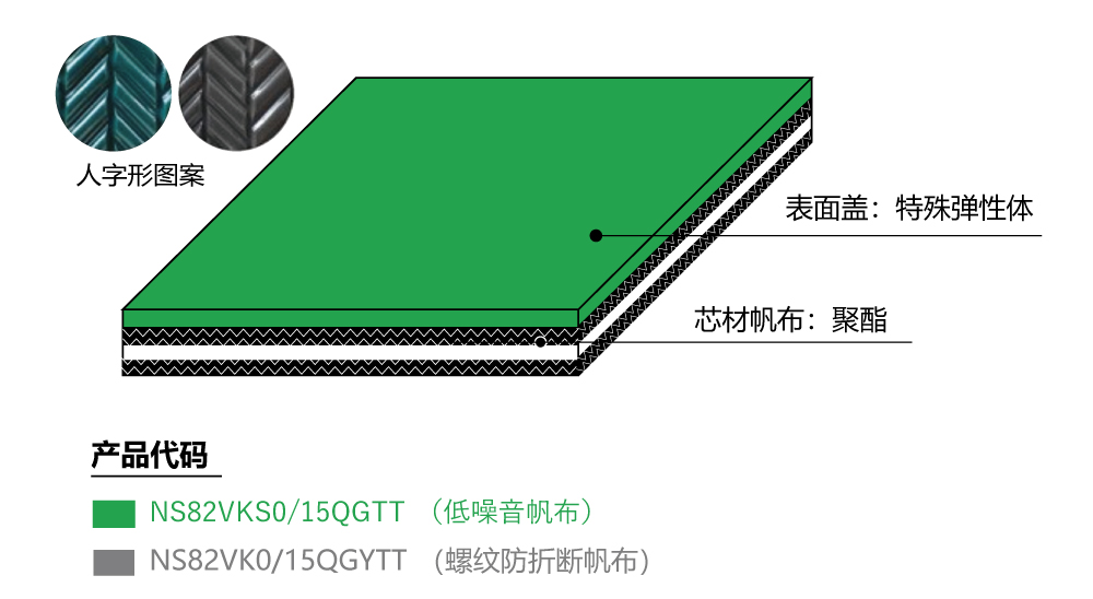 特殊弹性体