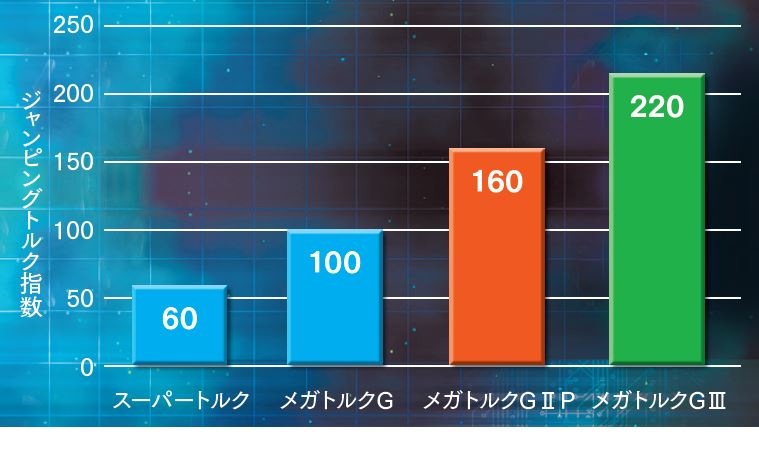 三ツ星 スーパートルク タイミングベルト 800 S14M 2198 ゴム - 3