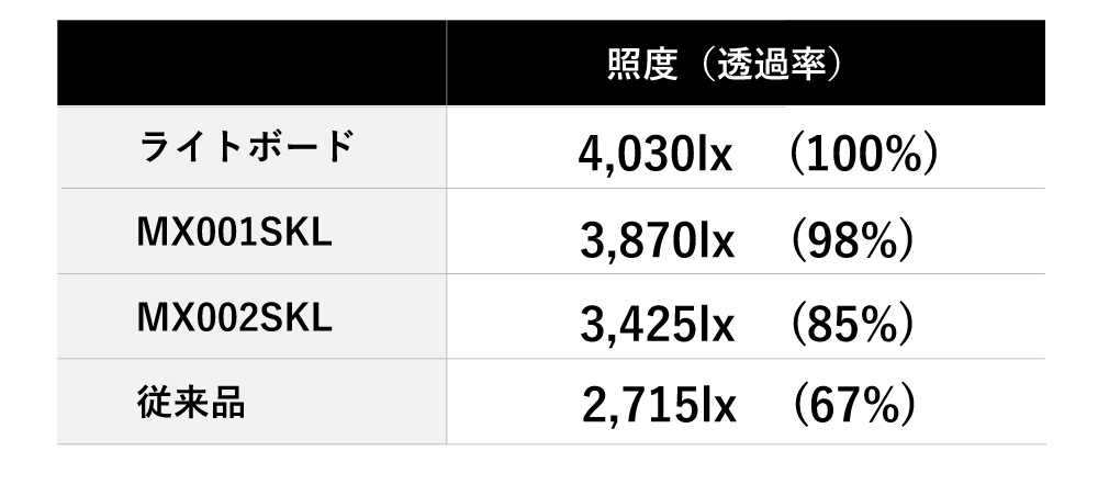 光透過率
