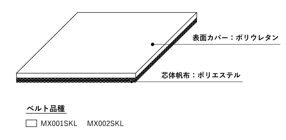 〇表面カバー：無黄変ポリウレタン<br/>〇芯体帆布：白色導電糸入りの極薄ポリエステル帆布