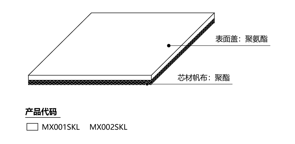 〇表面盖：无黄变的聚氨酯。<br/>〇芯材帆布：超薄的聚酯帆布上有白色导电纱线。