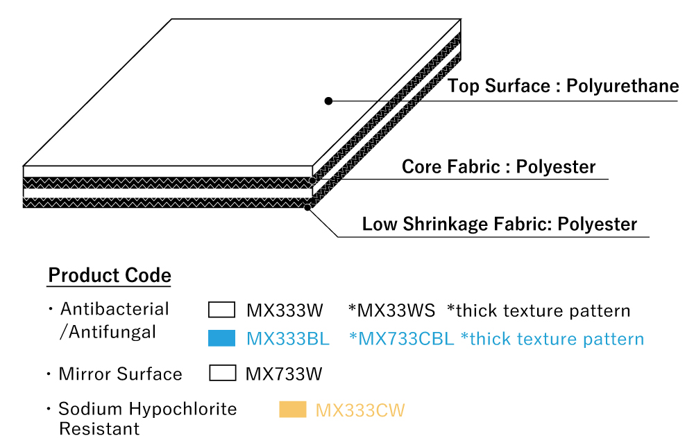 Polyurethane