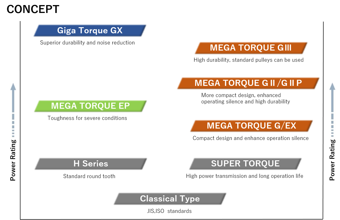 Product System Diagram