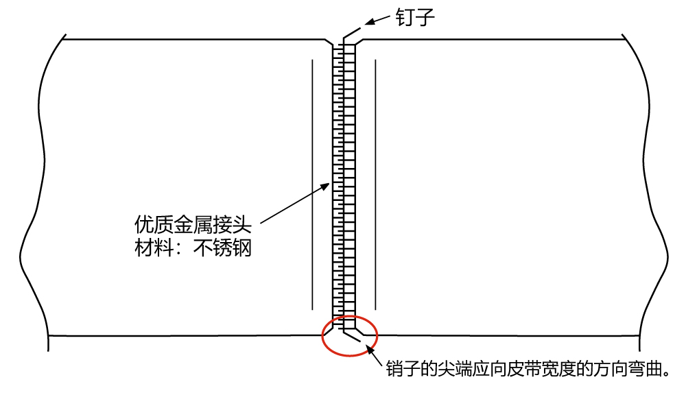 带体和高级五金件的厚度差约为2-3毫米。