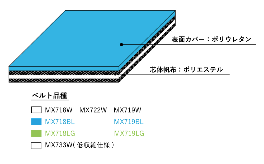 抗菌・防かび