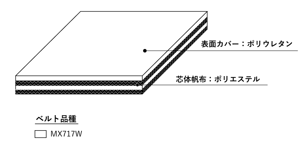 耐油