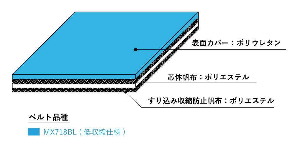 耐次亜塩素酸ナトリウム