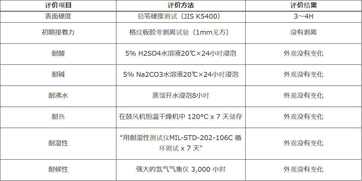 物性数据