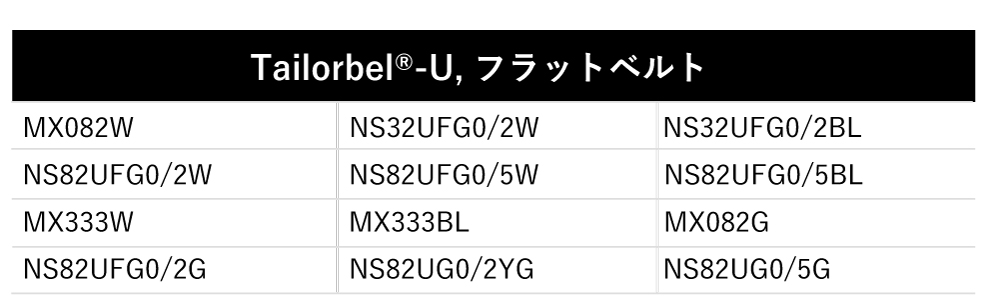 適用ベルト