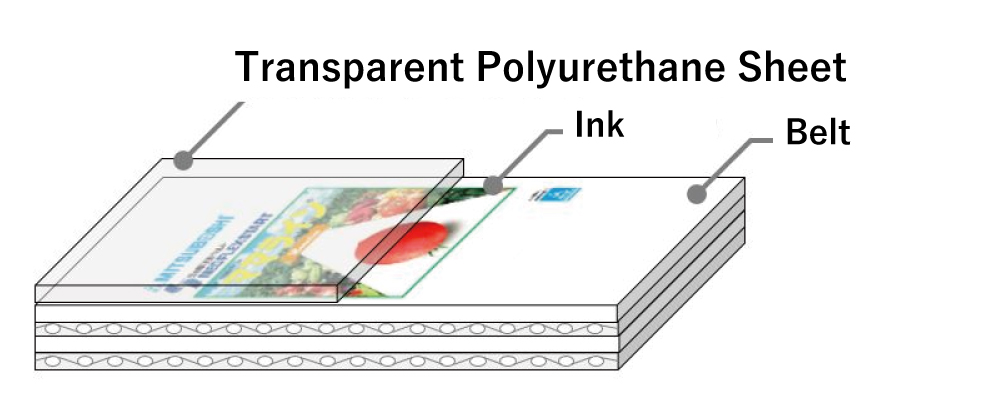 〇Print on the belt surface cover and protected by welded transparent polyurethane.