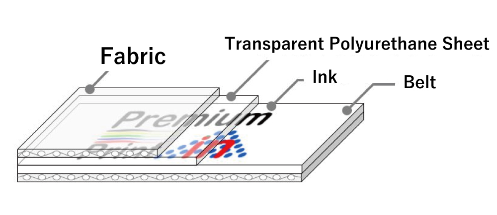 〇Print on the polyurethane layer between the fabric.