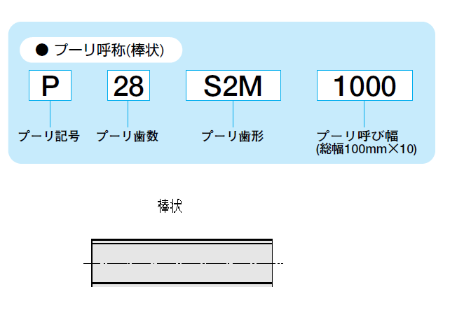 S2M