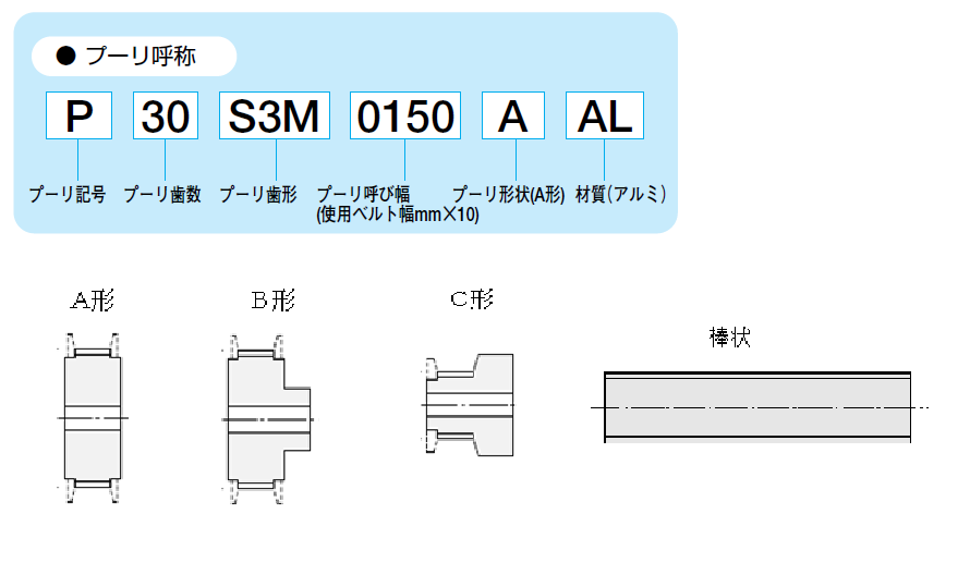 S3M