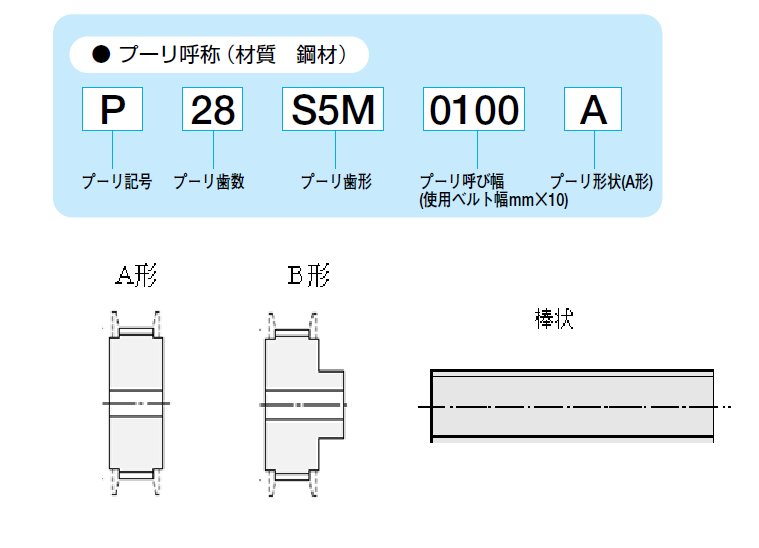 S5M