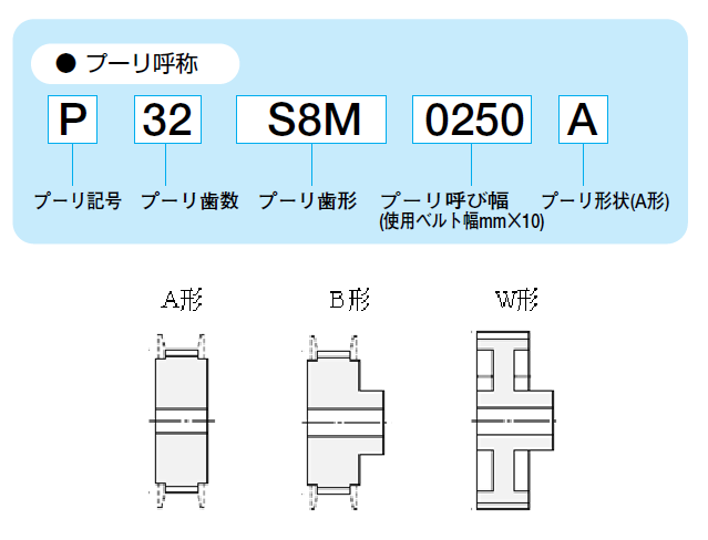 S8M