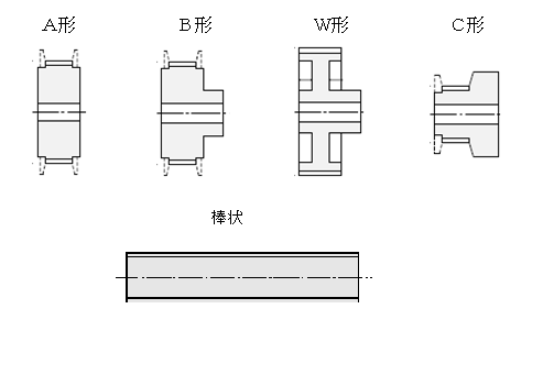 在庫品としてラインアップしているプーリの形状は5種類あります。歯形によって種類は異なります。<br/>在庫品としてラインアップしているプーリはフランジが添付されています。<br/>A形、B形：2枚<br/>C形：1枚<br/>W形：0枚<br/>棒状：発注の際に15枚まで指定が可能。