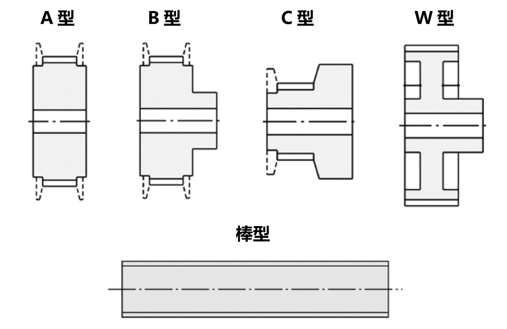 阵容中有五种不同形状的滑轮作为库存品。种类根据牙齿形状而不同。<br/>生产线上的滑轮作为库存产品，装有法兰盘。<br/>A型、B型：2件<br/>C型：1件<br/>W型：0件<br/>条：在下订单时，最多可以指定15条。